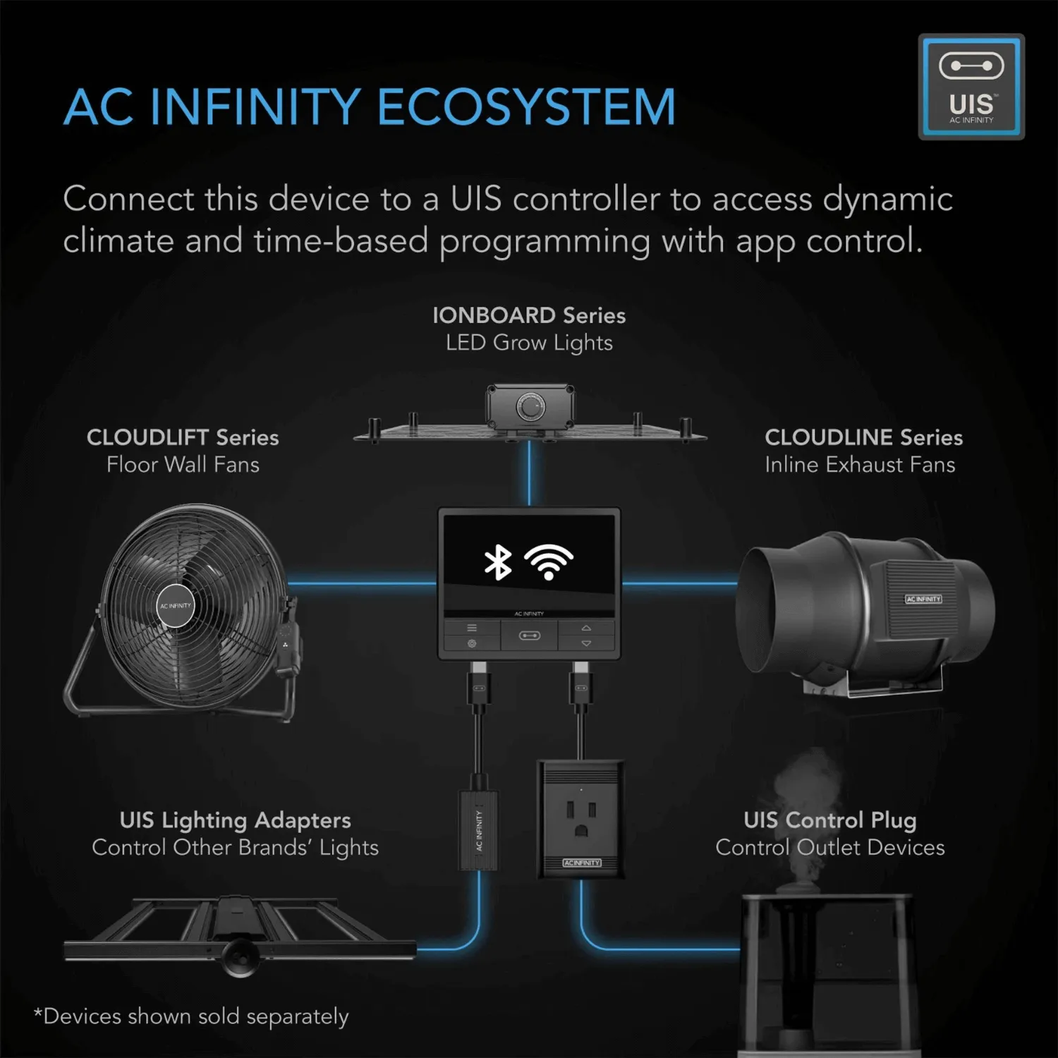 AC Infinity CLOUDLIFT S12, Floor Wall Fan with Wireless Controller, 12-Inch