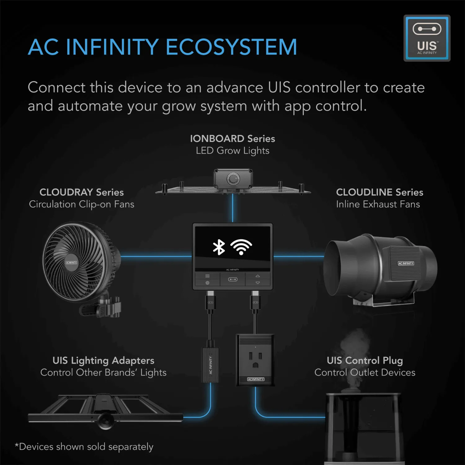 AC Infinity CLOUDLINE S10, Quiet Inline Duct Fan System with Speed Controller, 10-Inch