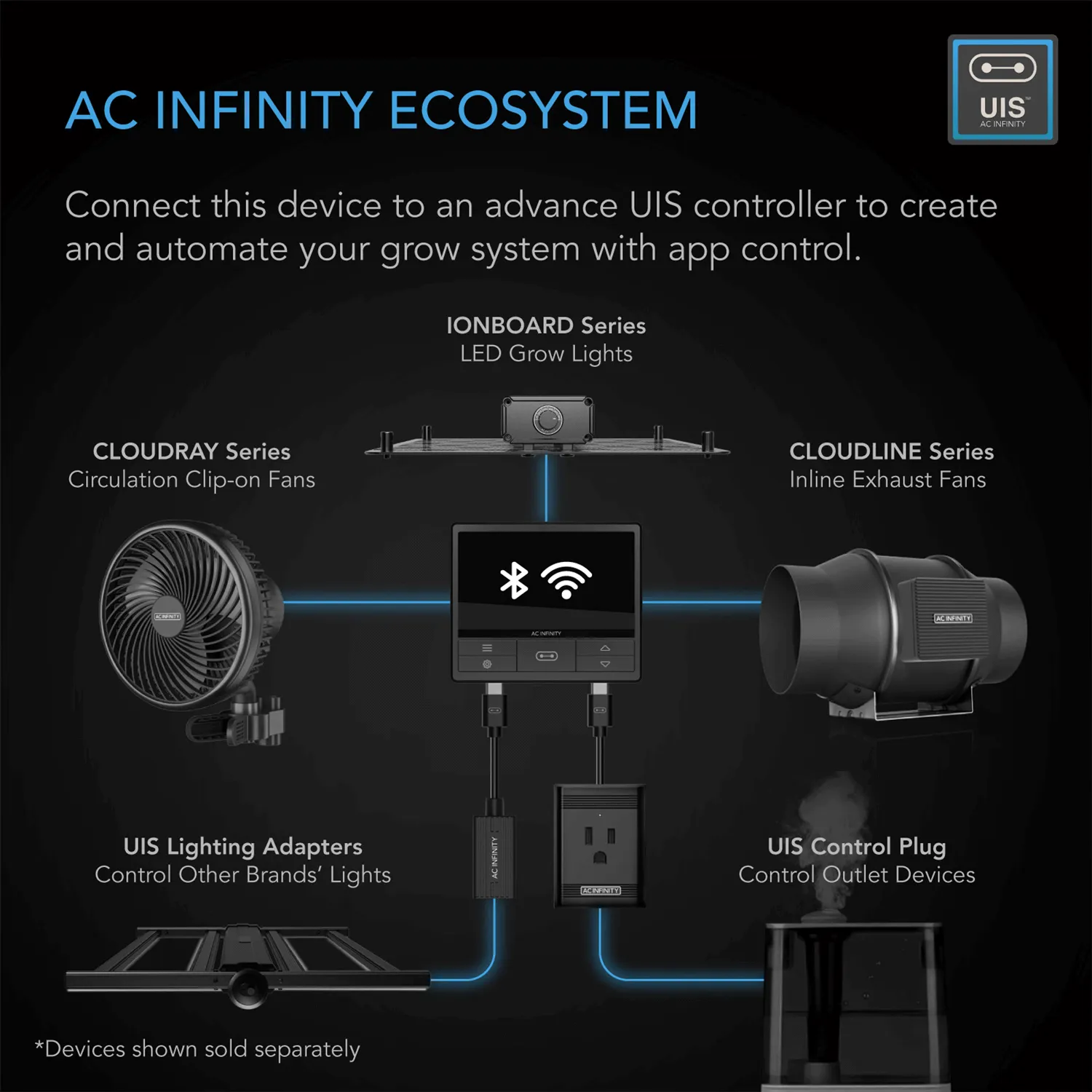 AC Infinity CLOUDLINE S4, Quiet Inline Duct Fan System with Speed Controller, 4-Inch