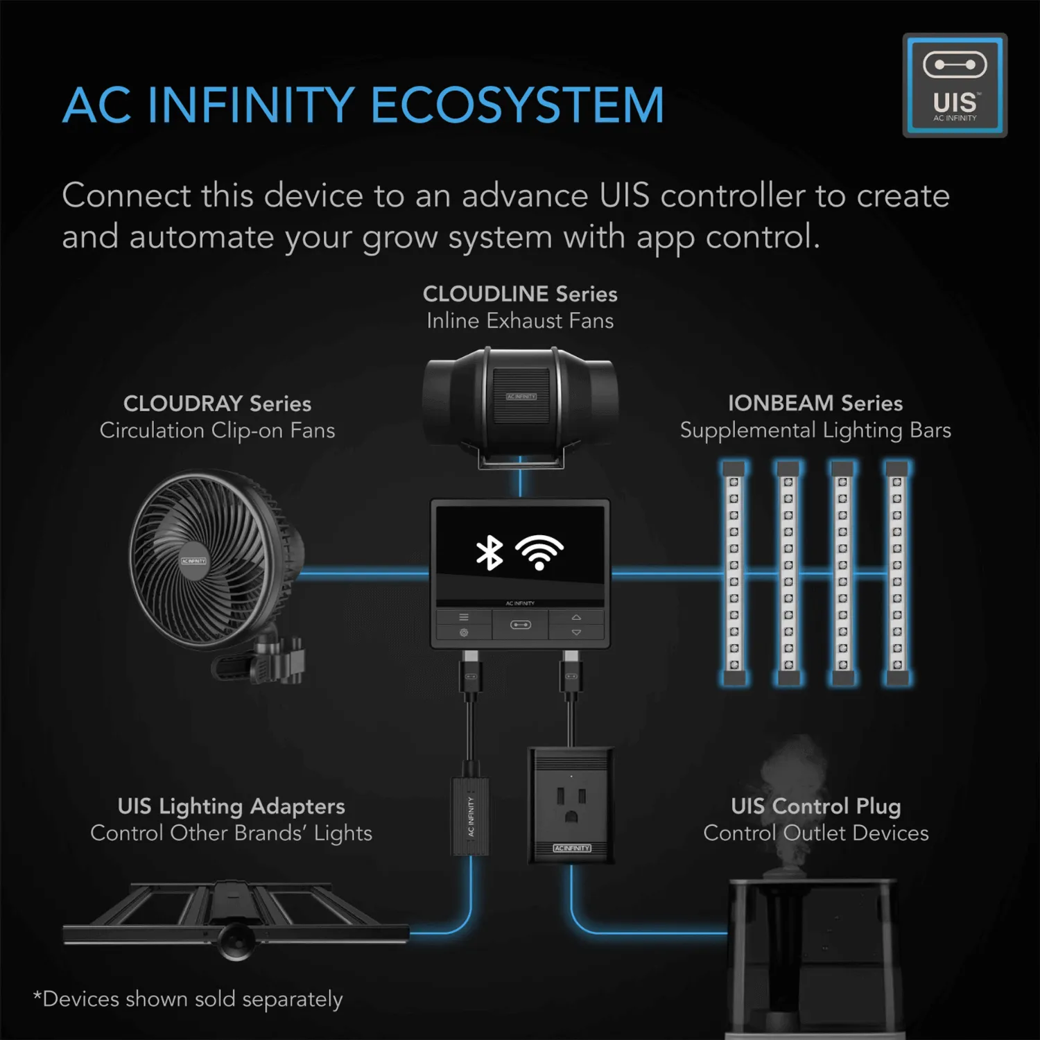 AC Infinity IONBEAM S11, Full Spectrum LED Grow Light Bars, Samsung LM301H, 11-Inch