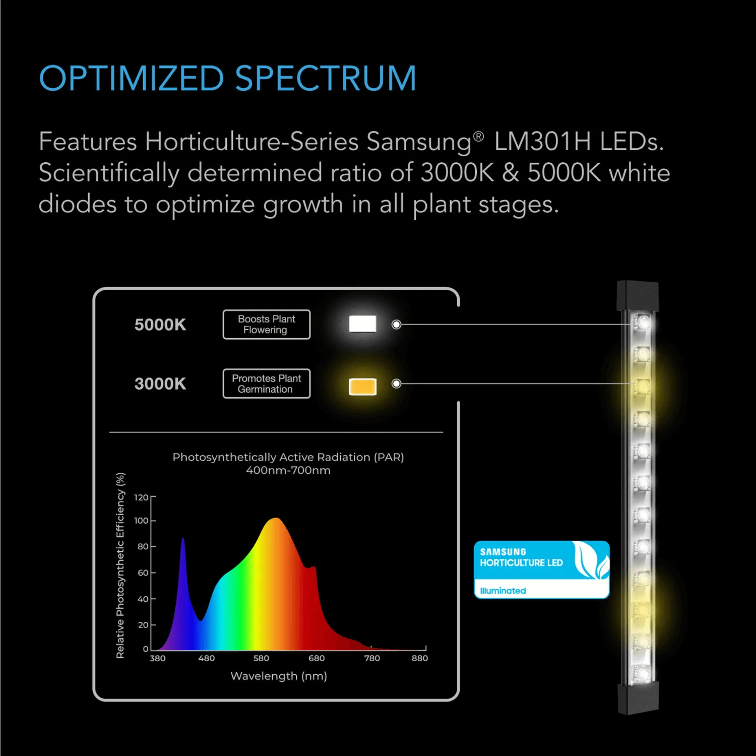 AC Infinity IONBEAM S11, Full Spectrum LED Grow Light Bars, Samsung LM301H, 11-Inch