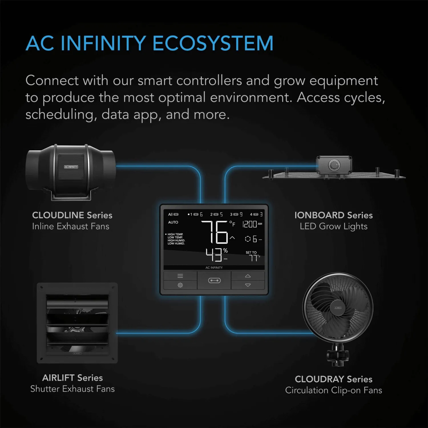 AC Infinity IONBOARD S24, Full Spectrum LED Grow Light 200W, Samsung LM301B, 2x4 Ft. Coverage