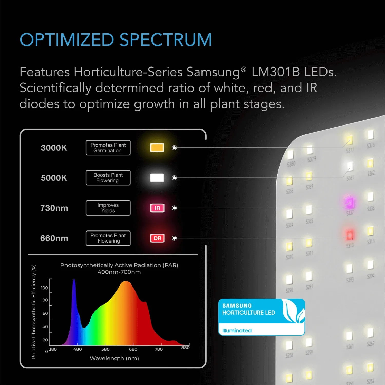 AC Infinity IONBOARD S24, Full Spectrum LED Grow Light 200W, Samsung LM301B, 2x4 Ft. Coverage