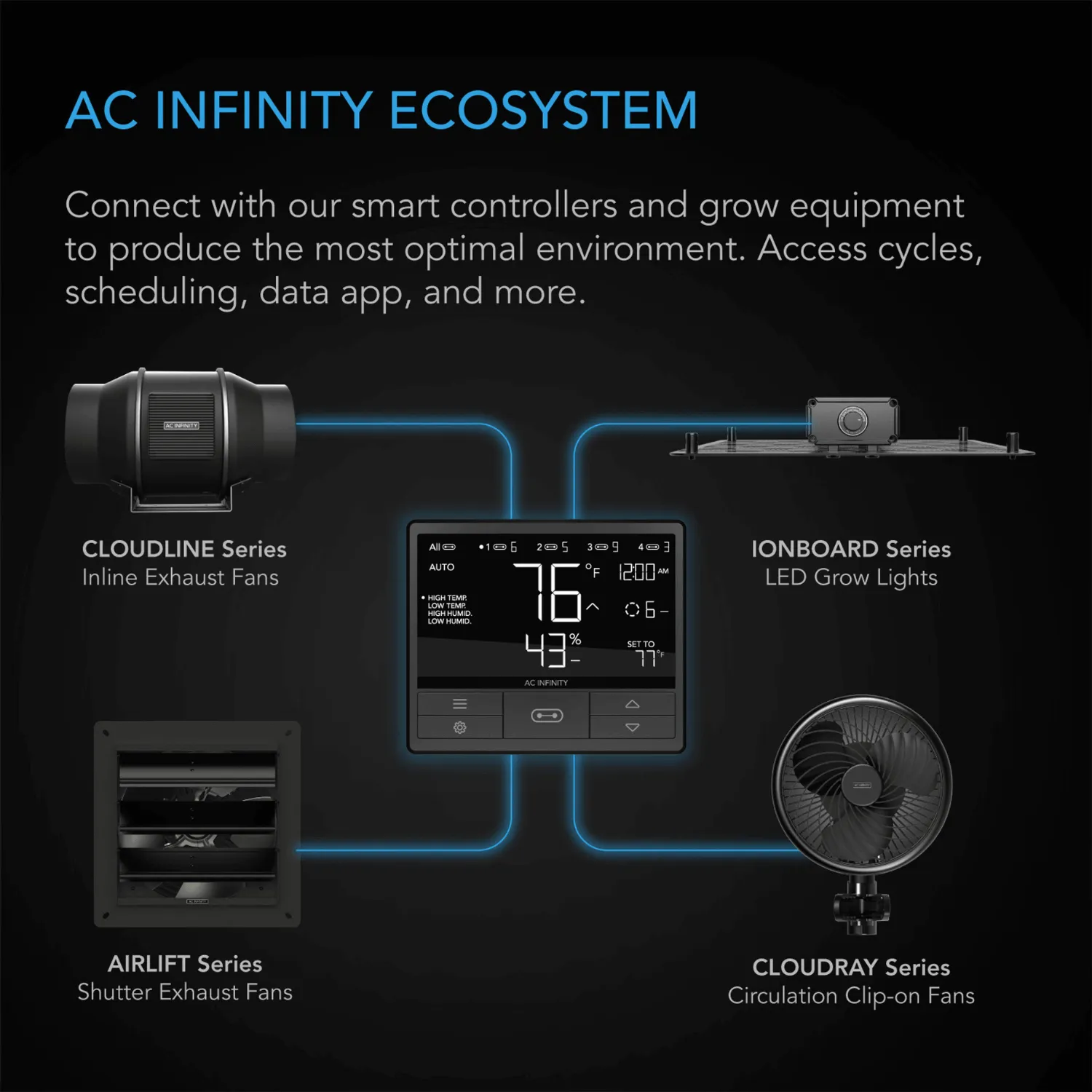 AC Infinity IONBOARD S33, Full Spectrum LED Grow Light 240W, Samsung LM301B, 3x3 Ft. Coverage