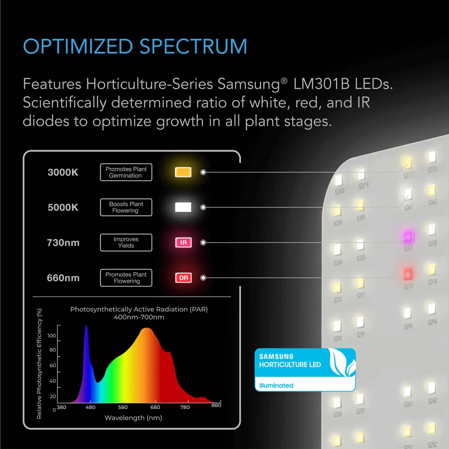 AC Infinity IONBOARD S33, Full Spectrum LED Grow Light 240W, Samsung LM301B, 3x3 Ft. Coverage