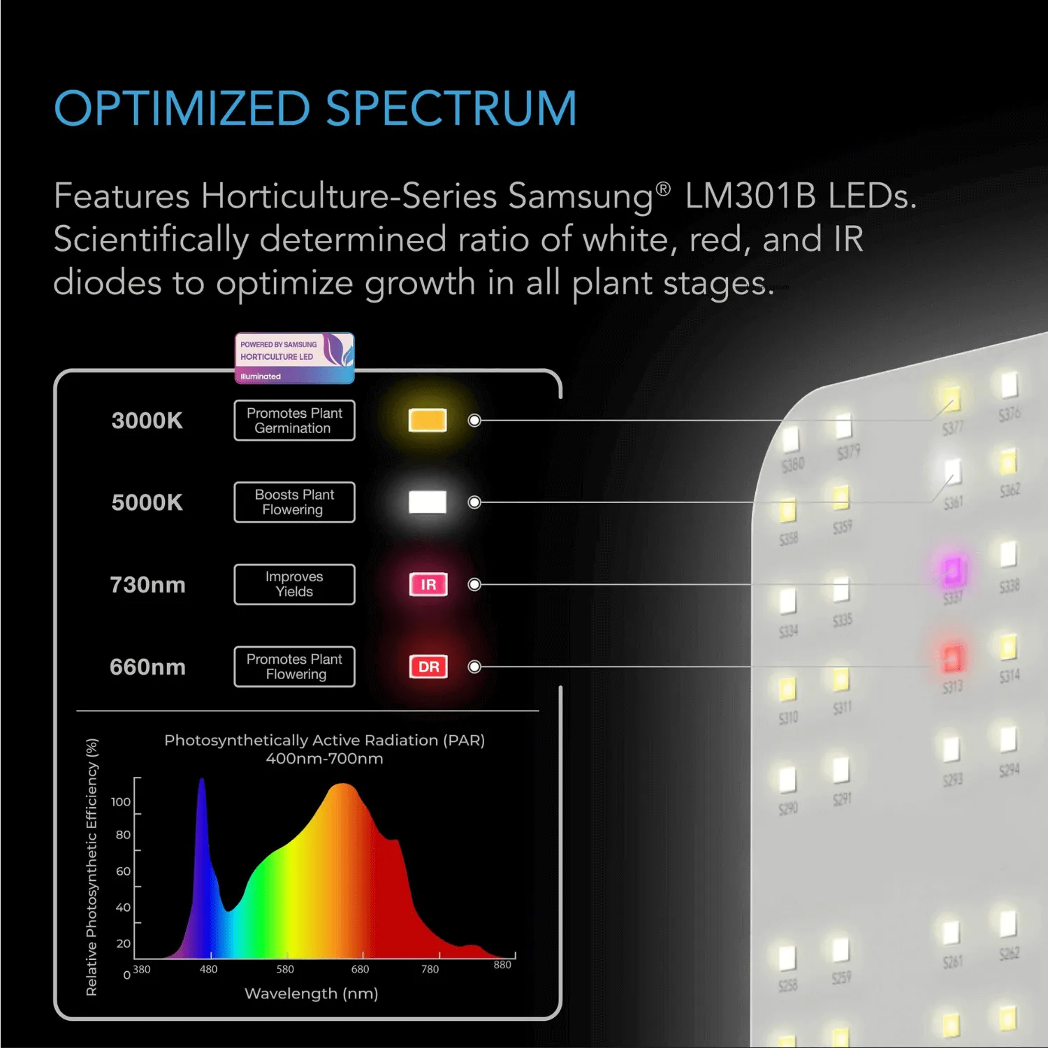 AC Infinity IONBOARD S44, Full Spectrum LED Grow Light 400W, Samsung LM301B, 4x4 Ft. Coverage