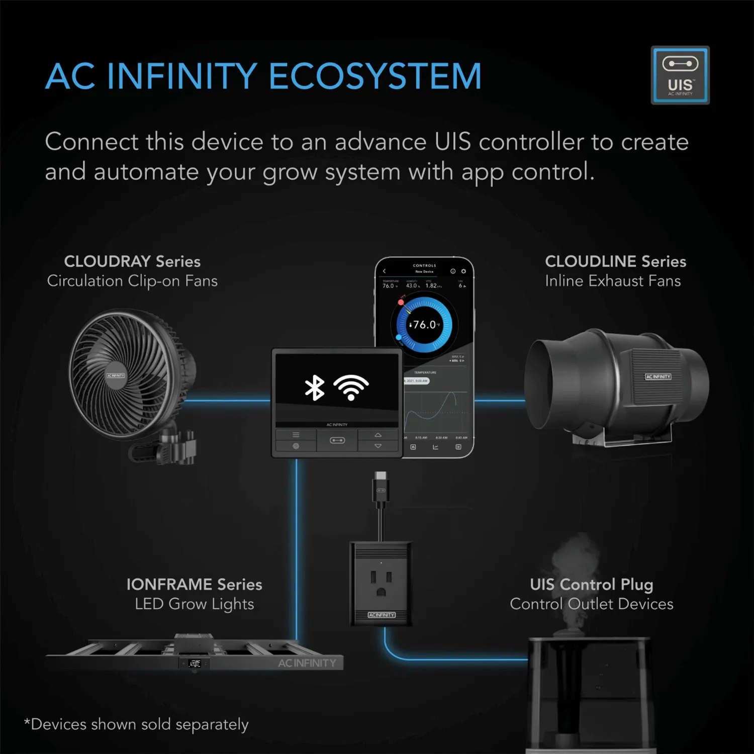 AC Infinity IONFRAME EVO3 280W Samsung LM301H EVO Commercial LED Grow Light 2 x 4 Ft