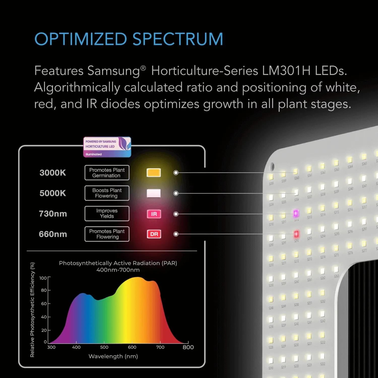 AC Infinity IONGRID T24, Full Spectrum LED Grow Light 260W, Samsung LM301H, 2x4 Ft. Coverage