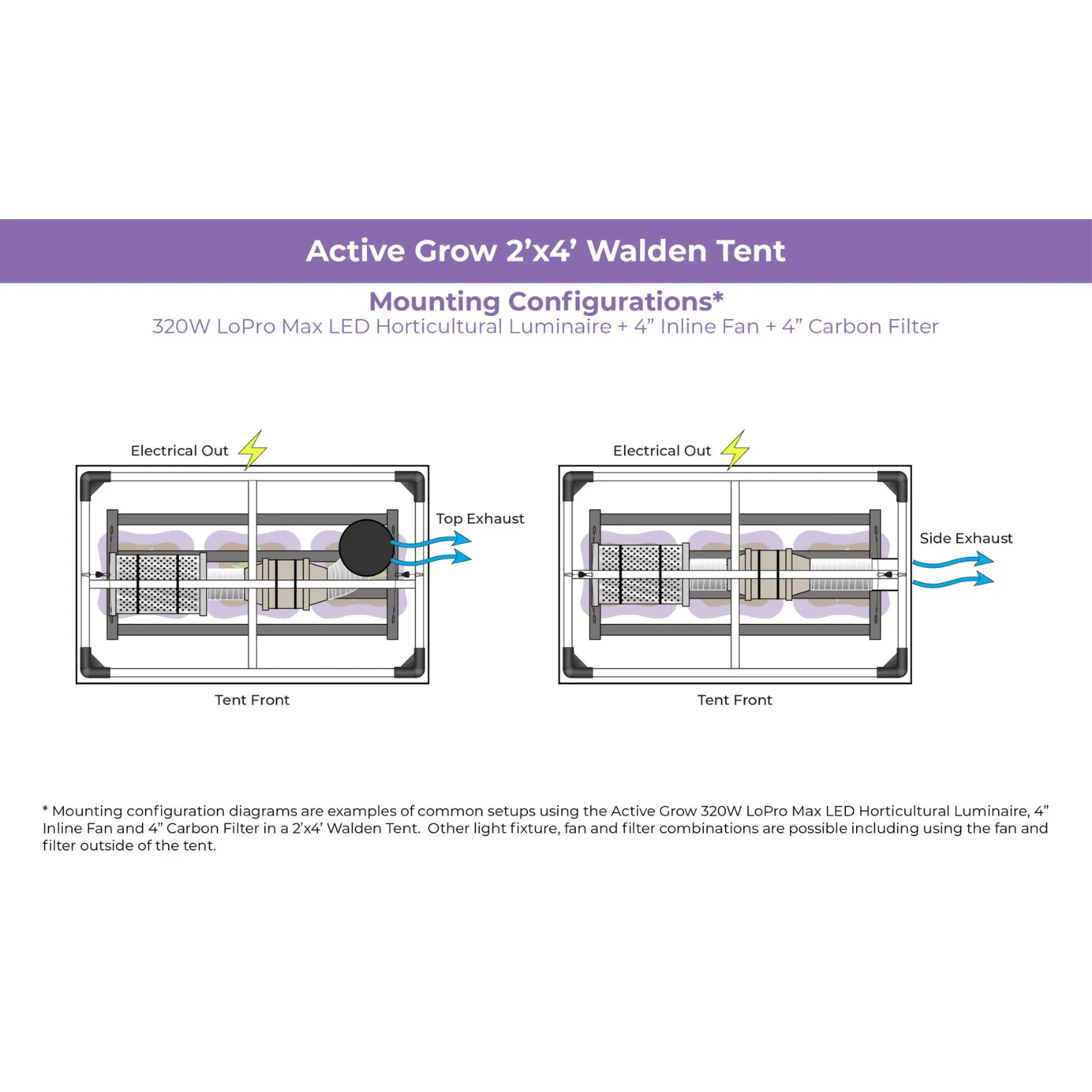 Active Grow 2' x 4' Walden White Grow Tent